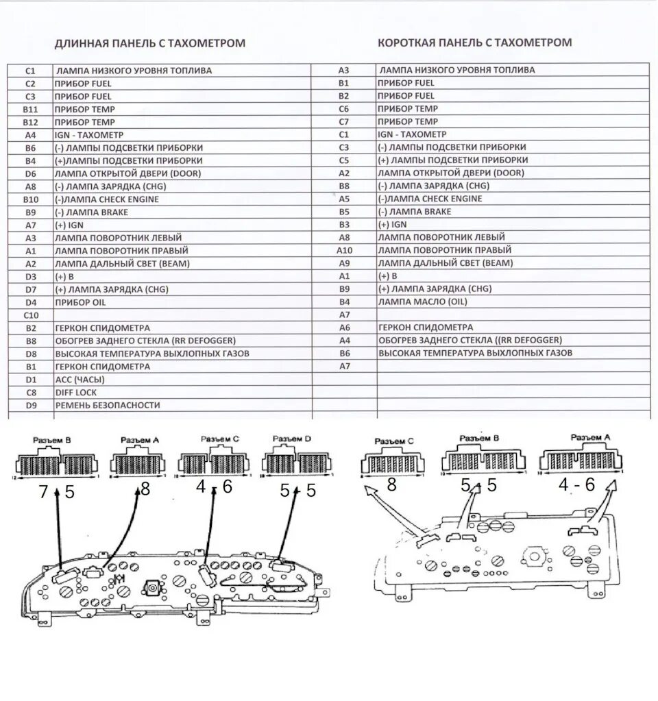 Приборная панель тойота подключение Установка широкой приборки от Carib AE95 - Toyota Corolla (90), 1,5 л, 1990 года