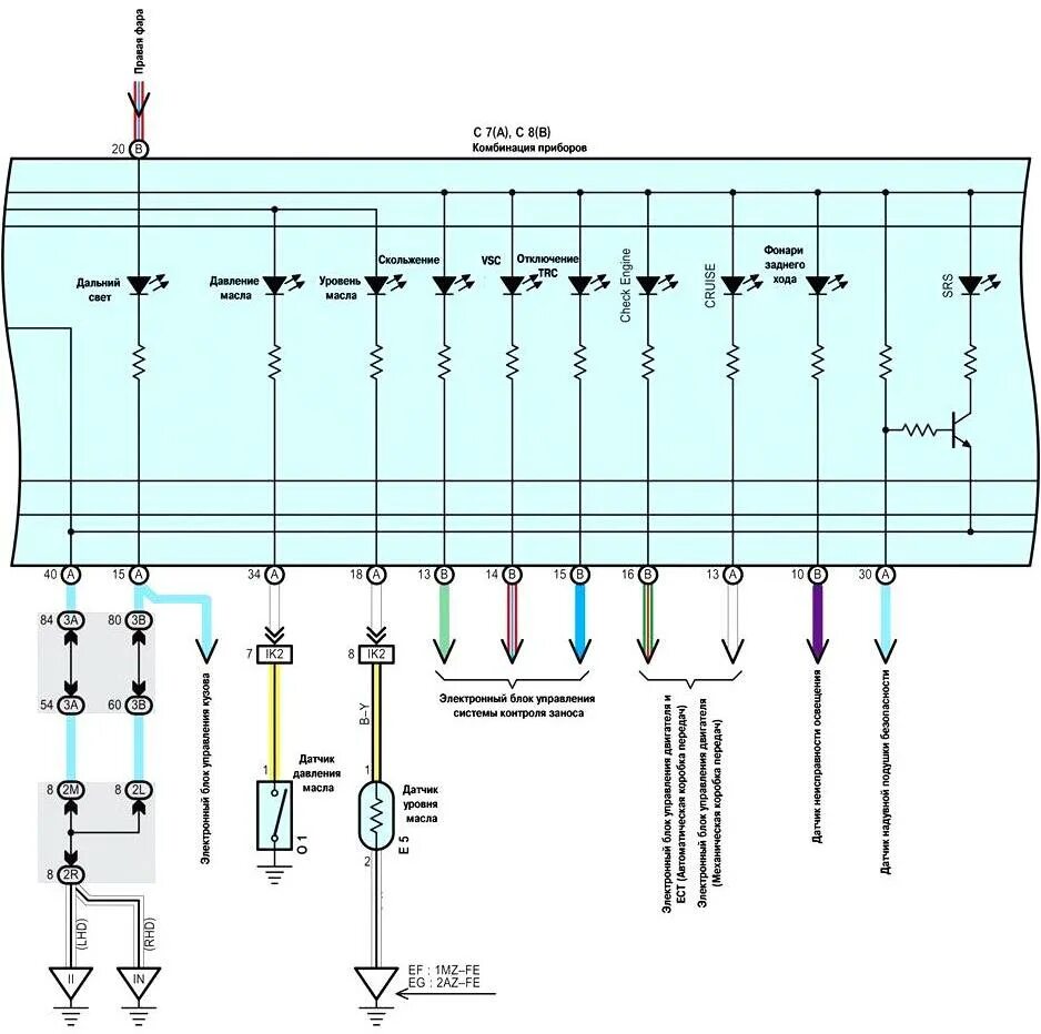 Приборная панель тойота подключение Схема комбинации приборов Toyota Camry