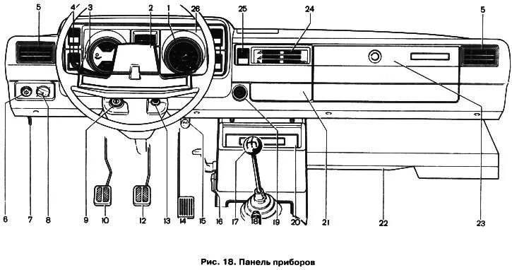 Приборная панель ваз 2105 схема Controls and instruments (VAZ-2105 "Zhiguli" 1979-2010 / General information / V