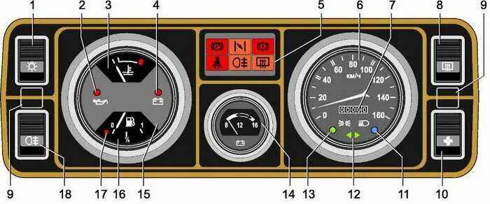 Приборная панель ваз 2105 схема Органы управления и контрольные приборы