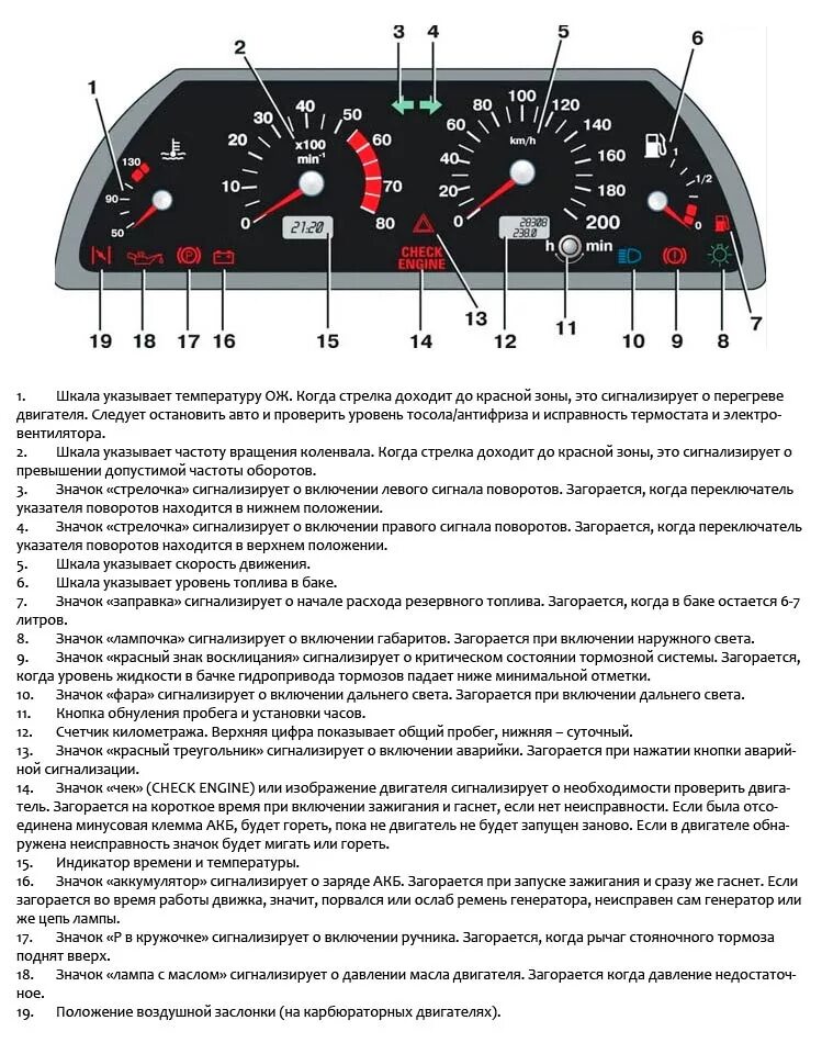 Приборная панель ваз 2115 схема Картинки ЗНАКИ НА ПРИБОРНОЙ ПАНЕЛИ 2114