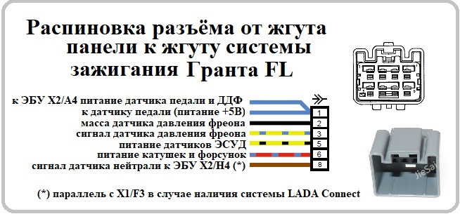 Приборы гранта распиновка Электросхемы и распиновки Гранта FL в комплектации люкс престиж. Эксклюзив - DRI