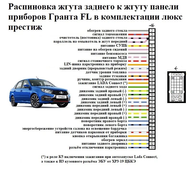 Приборы гранта распиновка Электросхемы и распиновки Гранта FL в комплектации люкс престиж. Эксклюзив - DRI