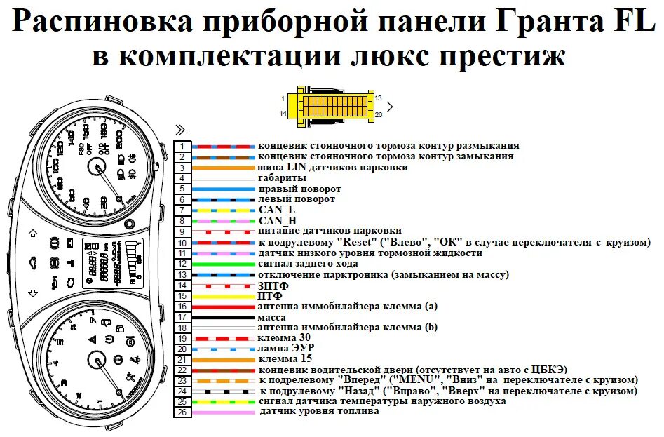 Приборы гранта распиновка Электросхемы и распиновки Гранта FL в комплектации люкс престиж. Эксклюзив - DRI