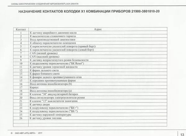 Приборы гранта распиновка Гранта: Индикация ПТФ на приборной панели - Lada Гранта, 1,6 л, 2012 года тюнинг