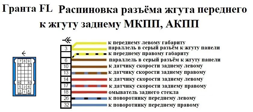 Приборы гранта распиновка Электросхемы и распиновки Гранта FL в комплектации люкс престиж. Эксклюзив - DRI