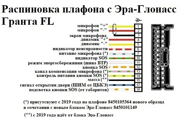 Приборы гранта распиновка Электросхемы и распиновки Гранта FL в комплектации люкс престиж. Эксклюзив - DRI