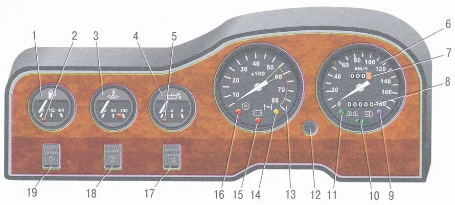 Приборы ваз 2106 подключение Органы управления автомобилем ВАЗ 2106 (панель приборов, комбинация приборов) - 