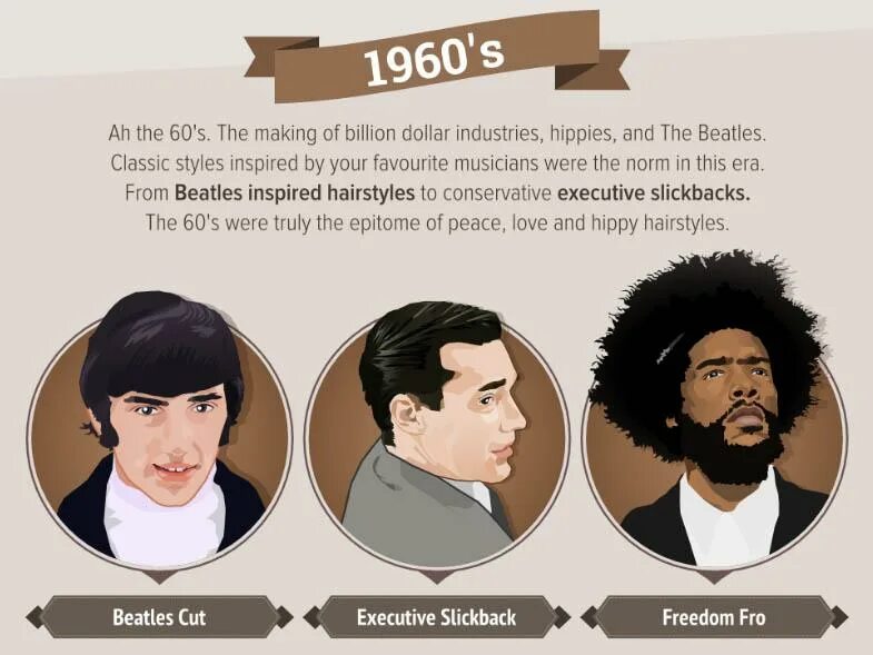 Прическа битлз мужская How men's hairstyles have evolved over the last 50 years The Independent The Ind