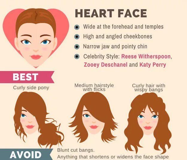 Прическа для формы лица сердце мужская The Ultimate Hairstyle Guide For Your Face Shape Heart shaped face hairstyles, H