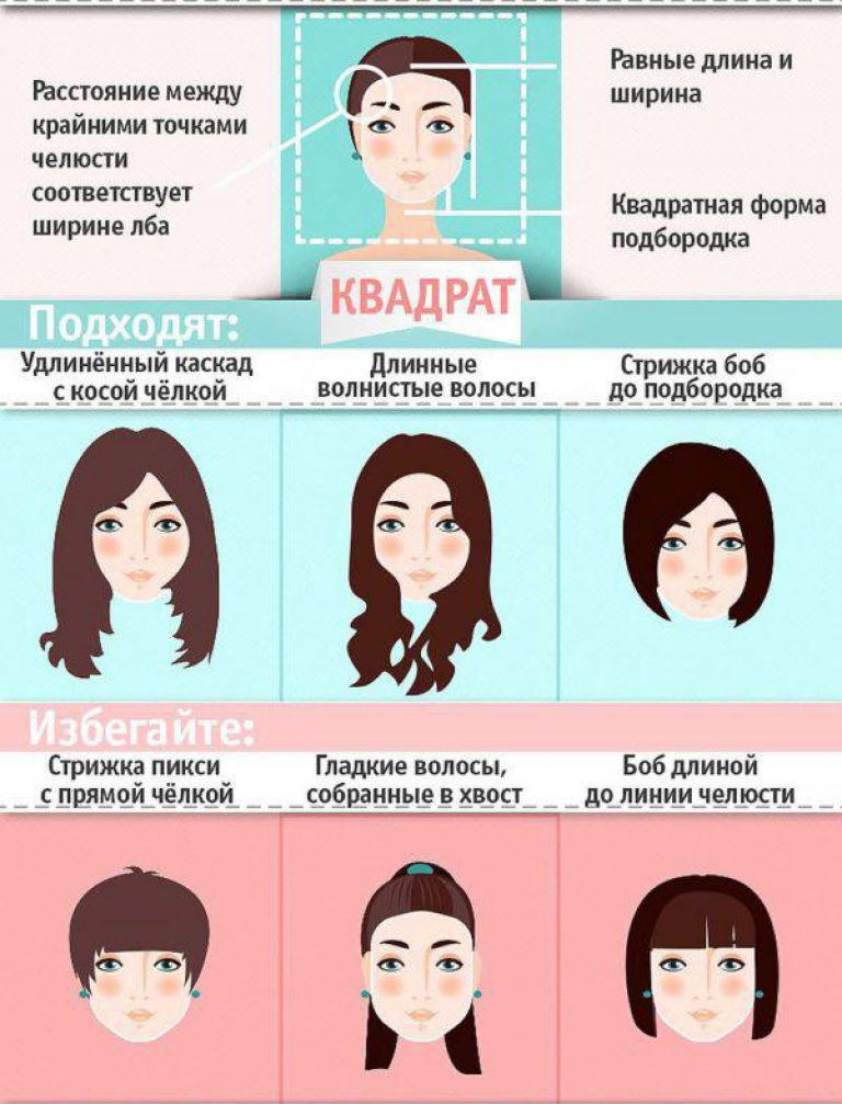 Прическа для квадратной формы лица женские Подобрать стрижку по форме лица Hair guide, Face shape hairstyles, Square face h