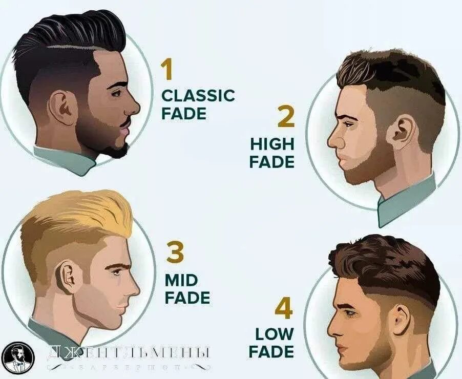 30+ Street-Ready Fade Haircut Styles Short fade haircut, Men fade haircut short,