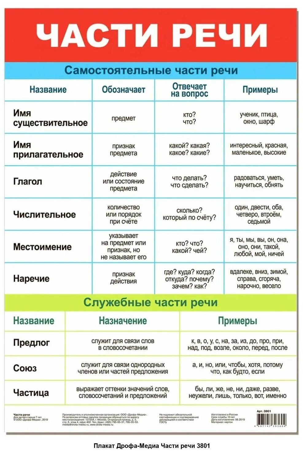 Прическа какая часть речи Плакат Дрофа-Медиа Падежи имен существительных купить во Владивостоке в интернет