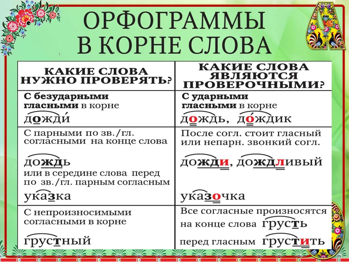 Прическа какая орфограмма Орфограмма гласной в слове поле