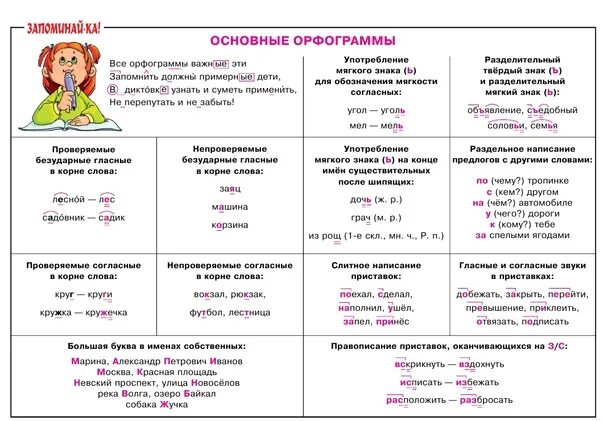 Прическа какая орфограмма Картинки СОЛНЦЕ КАКАЯ ОРФОГРАММА