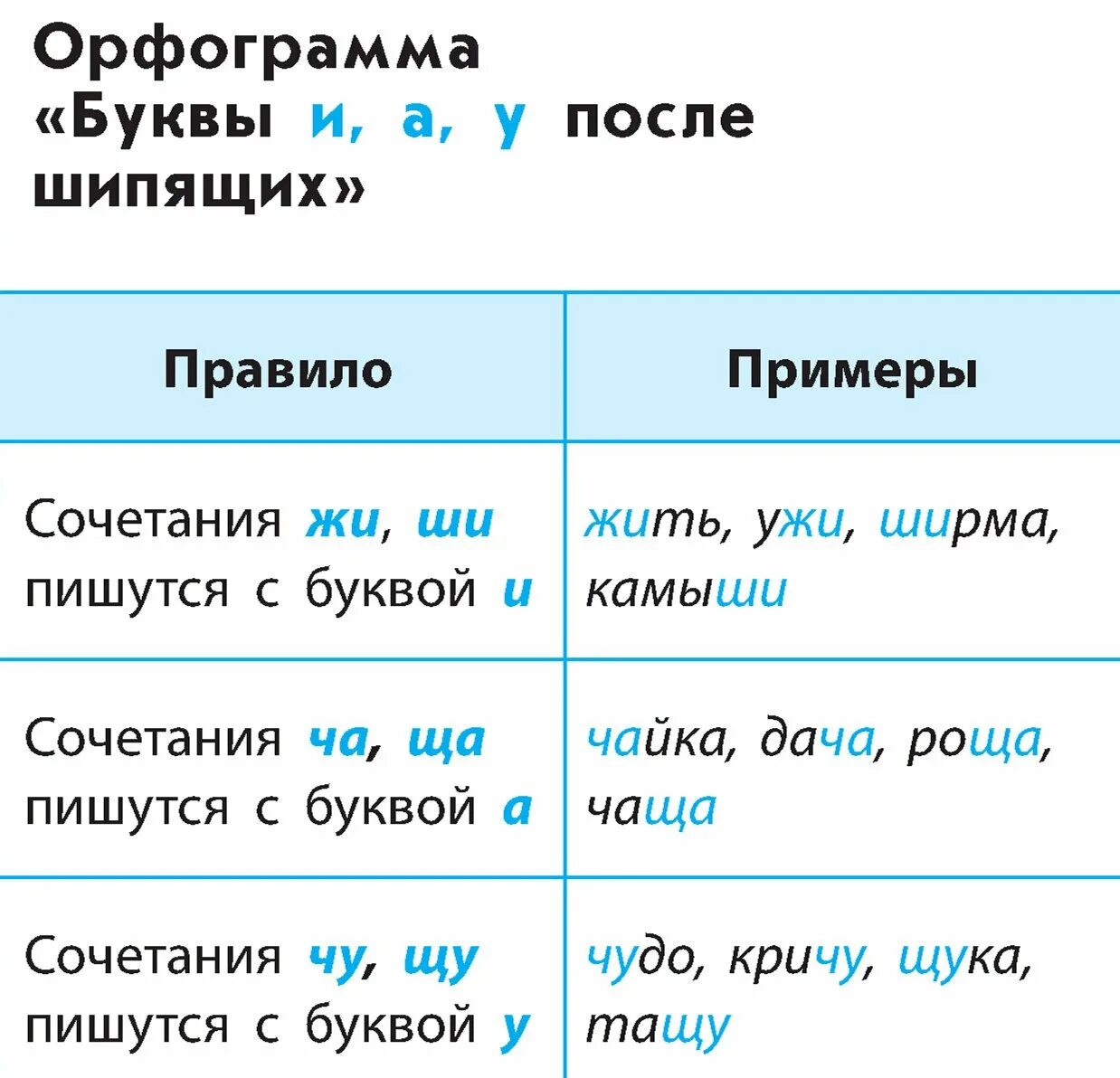 Прическа какая орфограмма Пейзаж орфограмма - 39 фото