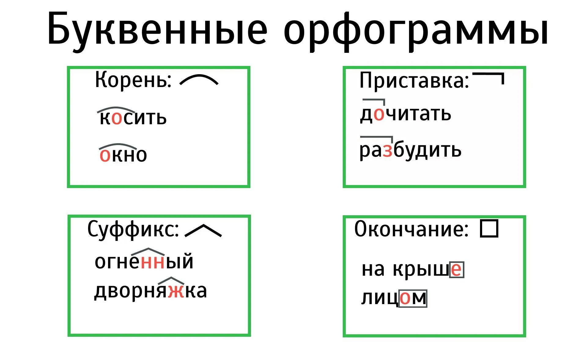 Прическа какая орфограмма Крыш орфограмма