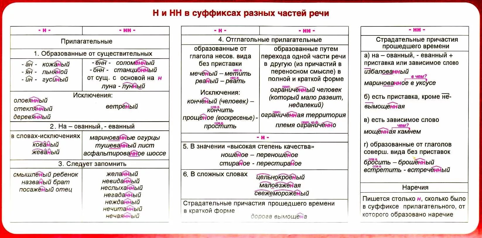 Прическа какая орфограмма Картинки КАКАЯ ОРФОГРАММА В СЛОВЕ ЗВЕЗДНЫЙ