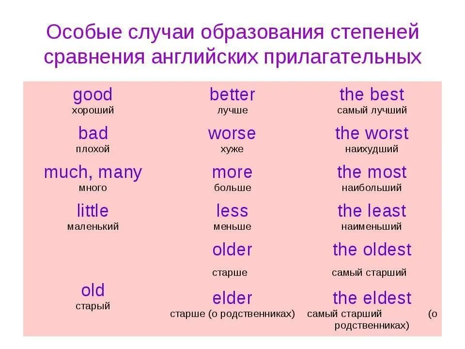 Прическа какая прилагательные Fast сравнение прилагательных: найдено 84 изображений