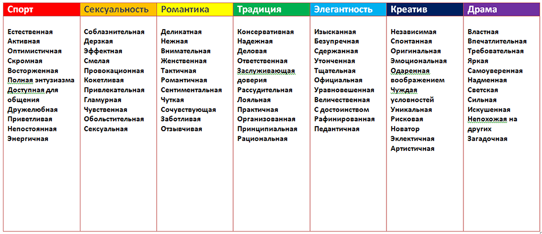 Прическа какая прилагательные Эмоции эпитет