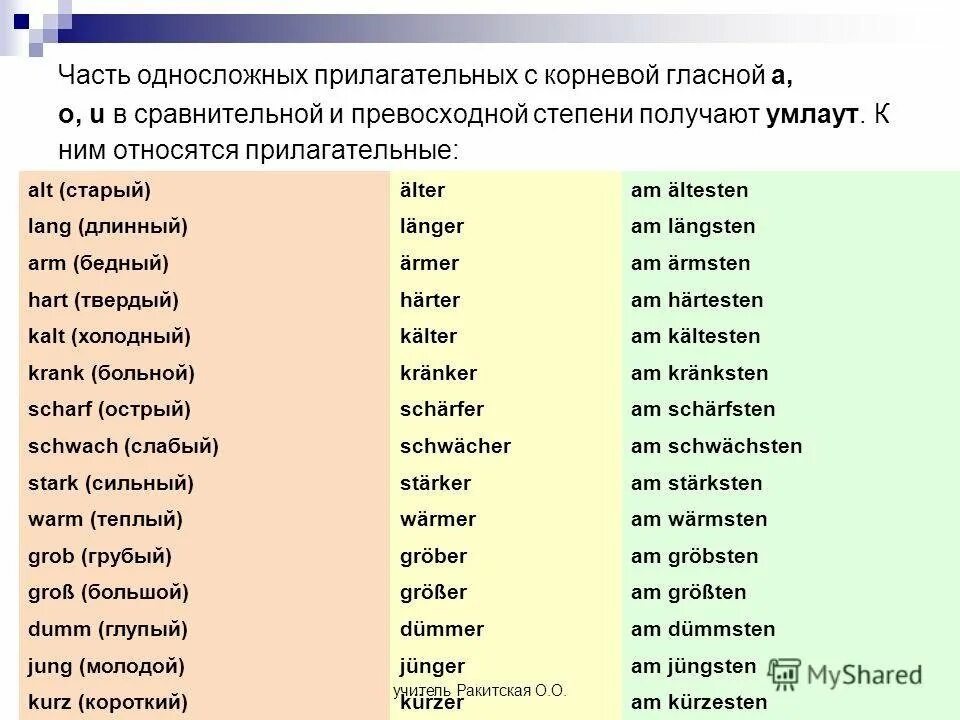 Прическа какая прилагательные Метро какое прилагательное можно подобрать к слову