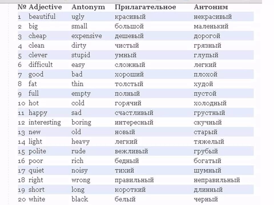 Прическа какая прилагательные Прилагательные с антонимами для начинающих - Английский язык