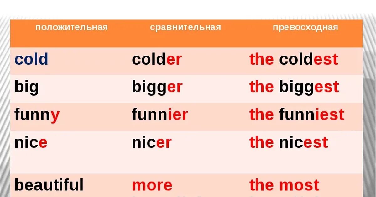 Прическа какая прилагательные Правильная форма превосходных прилагательных