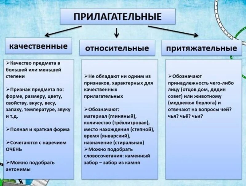 Прическа какая прилагательные Урок 7: Имя прилагательное - 100urokov.ru