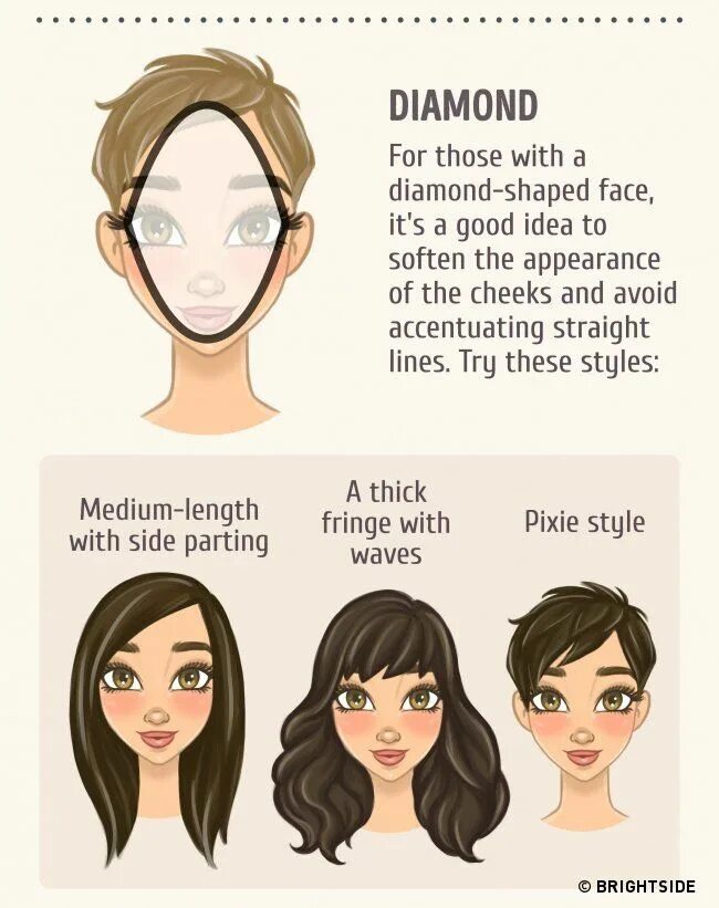 Прическа какие слова Choose Your Right Hairstyle That Will Fit Perfect On Your Face Shape Face shape 