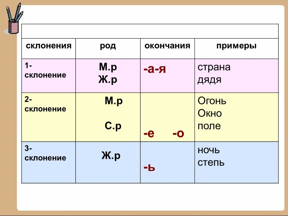 Прическа какое склонение Презентация к уроку русского языка на тему "Третье склонение имён существительны