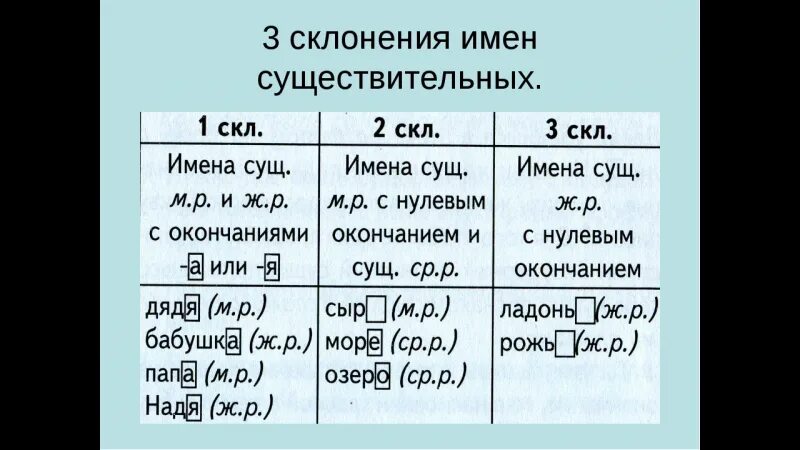 Прическа какое склонение Русский язык 2024 ВКонтакте