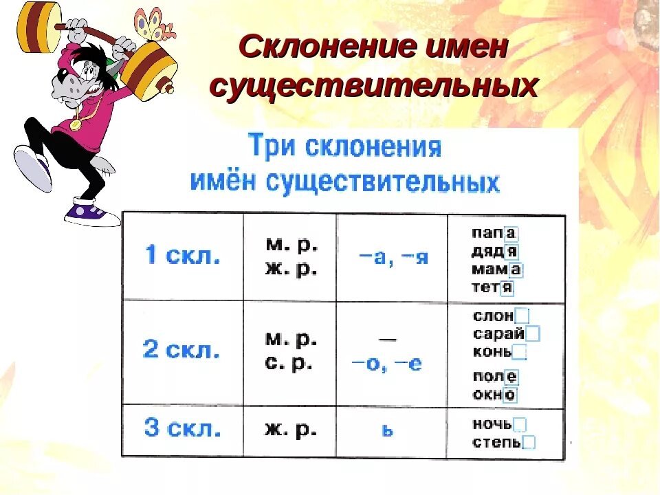 Прическа какое склонение Русский язык 6 класс Baamboozle - Baamboozle The Most Fun Classroom Games!