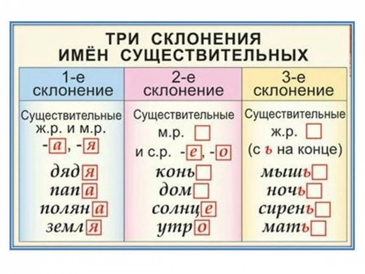 Прическа какое склонение Картинки Склонение имен существительных 3 класс (38 шт.) - #10959