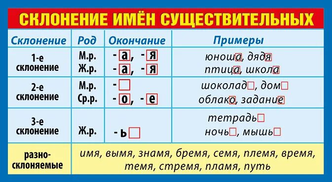 Прическа какое склонение склонения существительных в русском языке таблица - купить по низкой цене на Янд