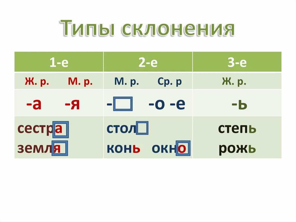 Прическа какое склонение Картинки I СКЛОНЕНИЯ