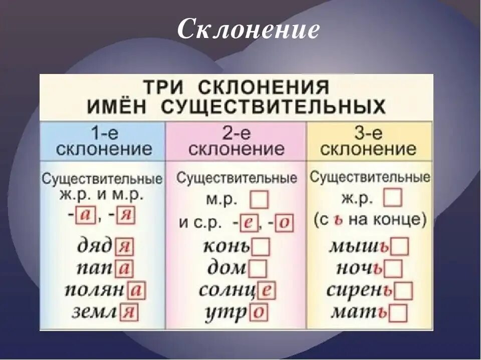 Прическа какое склонение Картинки СУЩ ТРЕХ СКЛОНЕНИЙ