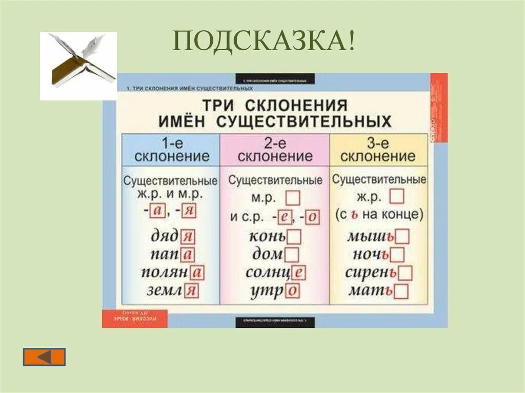 Прическа какое склонение Картинки СКЛОНЕНИЯ ИМЕН СУЩЕСТВИТЕЛЬНЫХ СЛОВА