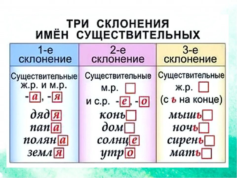 Прическа какое склонение История склонение существительного