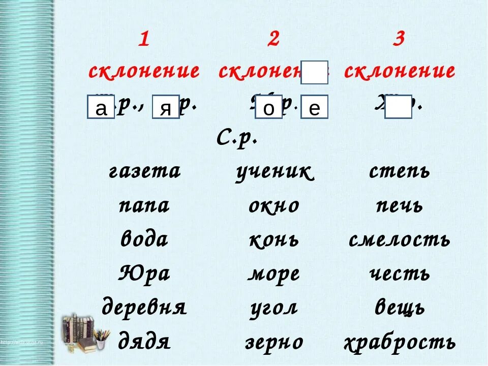 Прическа какое склонение Каждые склонение