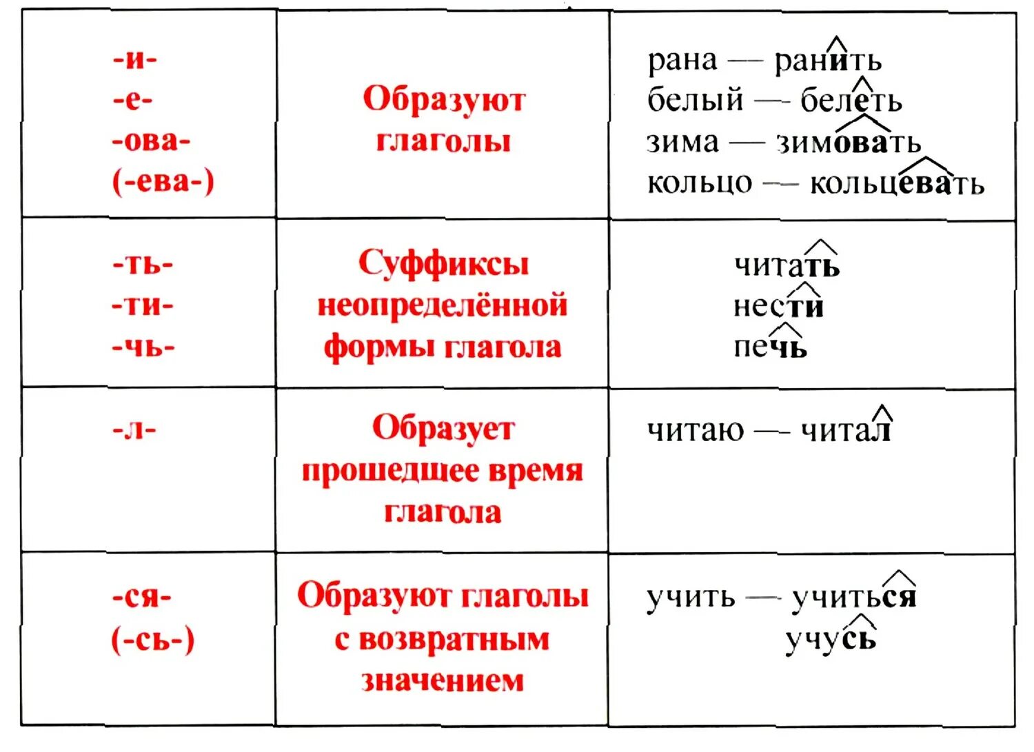 Прическа какой суффикс Картинки КОНТРОЛЕР КАКОЙ СУФФИКС