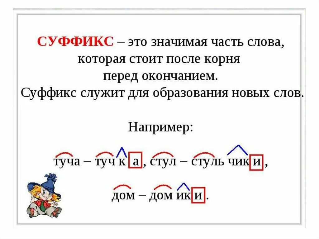 Прическа какой суффикс Картинки СУФФИКС СЛОВА ПОМНИЛ