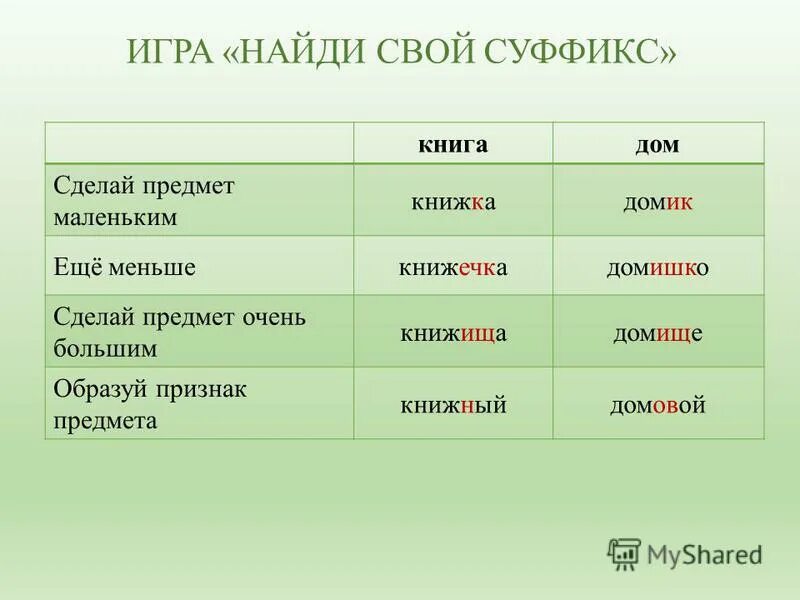 Прическа какой суффикс Суффикс В Слове Аптека - Lekarnya-tut.ru