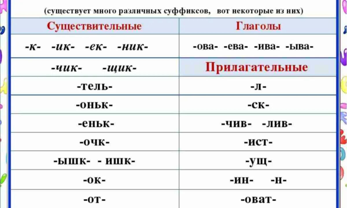 Прическа какой суффикс Картинки СУФФИКСЫ ПРИЛАГАТЕЛЬНЫХ И ГЛАГОЛОВ