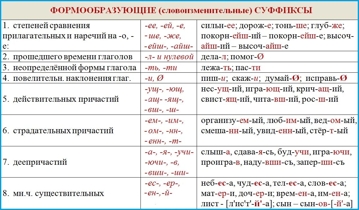 Прическа какой суффикс Картинки СУФФИКСЫ ПРИЛАГАТЕЛЬНЫХ И ГЛАГОЛОВ