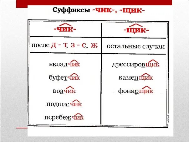 Прическа какой суффикс Картинки СЛОВО С СУФФИКСОМ Щ