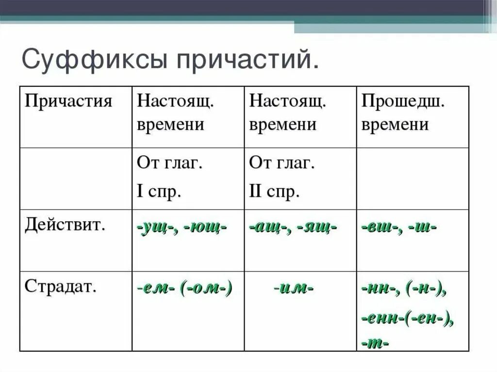 Прическа какой суффикс Суффиксы страд причастий