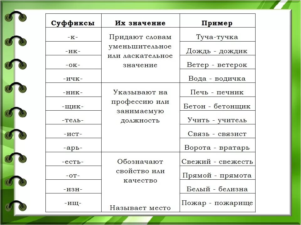 Прическа какой суффикс Картинки СПЕШИ ОКОНЧАНИЕ И СУФФИКС