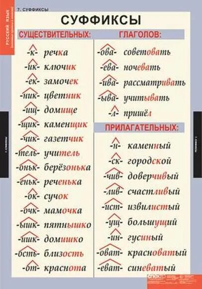 Прическа какой суффикс Таблицы Основные правила и понятия 1-4 класс 7 таблиц - Компания ПАРТНЕР Купить 