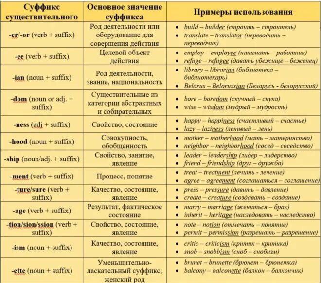 Прическа какой суффикс Суффиксы в английском языке: суффиксы прилагательных, существительных, глаголов 