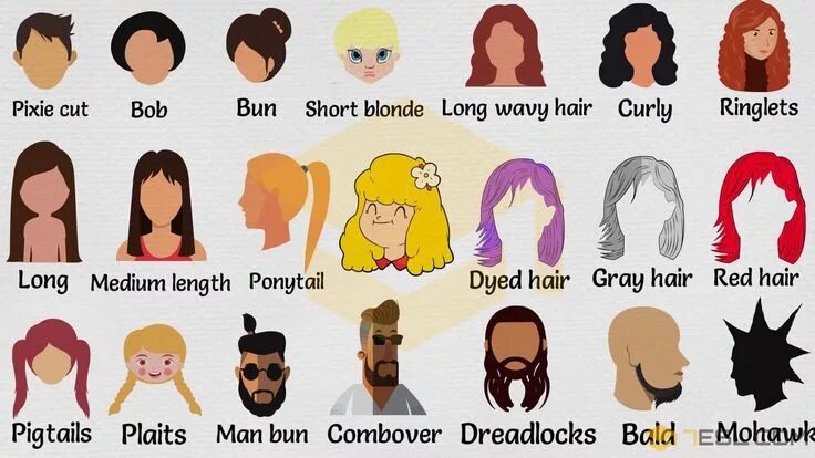 Прическа каре на английском языке Hairstyle Names in English * 7ESL Names of haircuts, Hairstyle names, Types of h